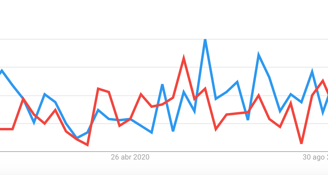 Búsquedas en Google sobre reformas del hogar en 2020